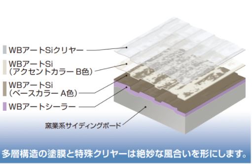 多彩仕上げ工法 WBアート！！！